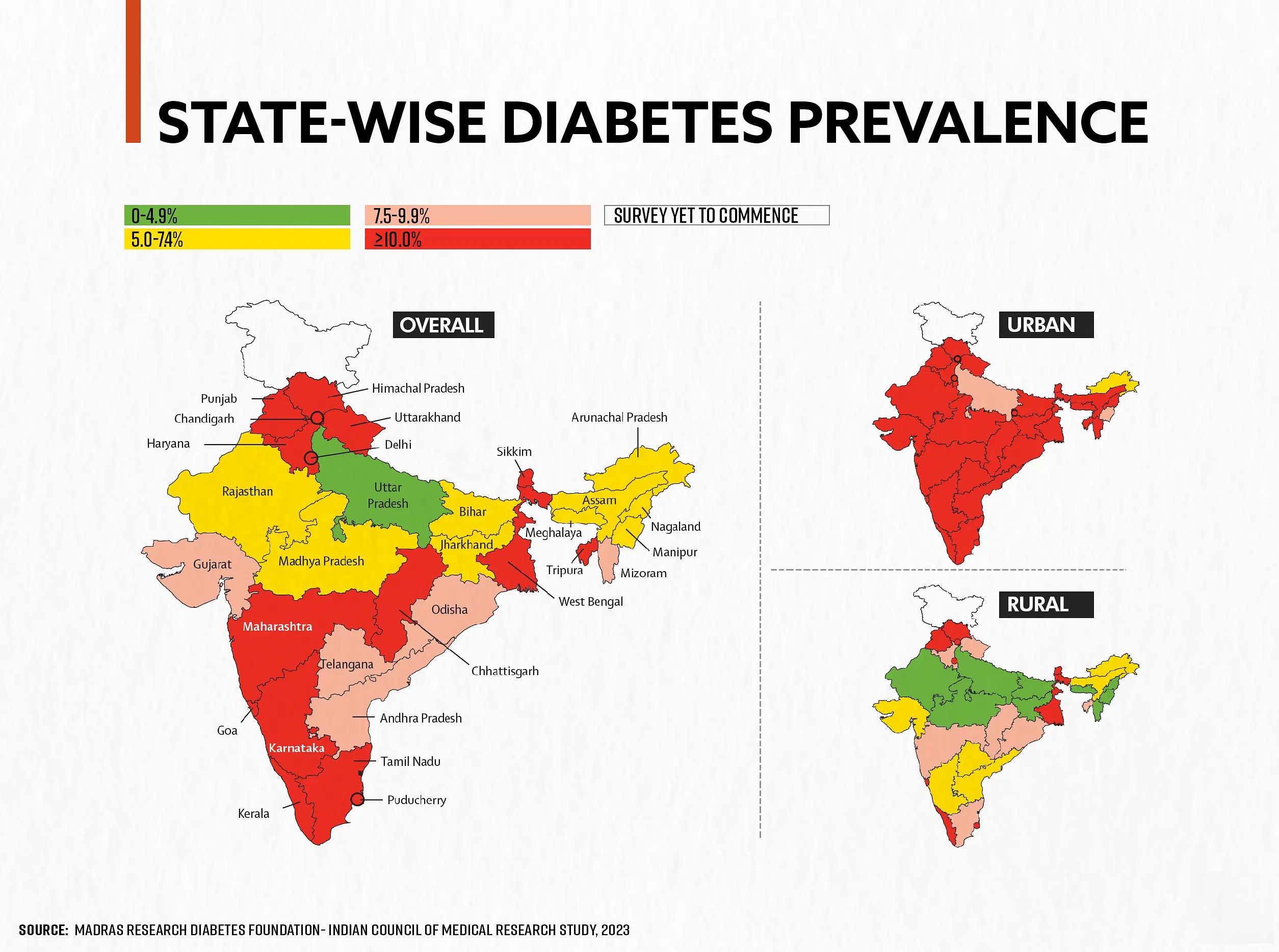 Diabetes Infographic