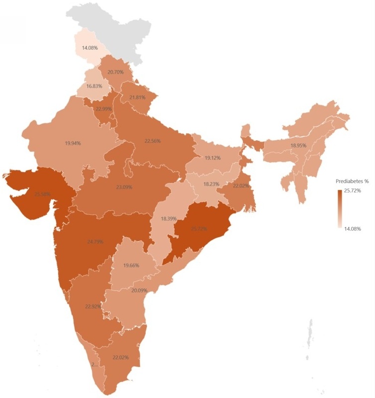 Prediabetes Infographic