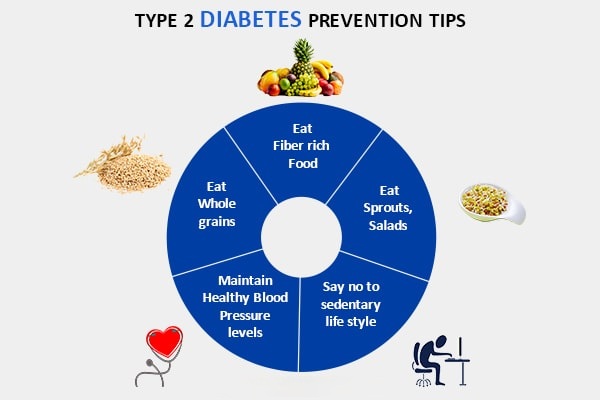 Diabetes Prevention