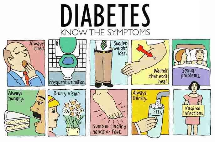 Diabetes Symptoms
