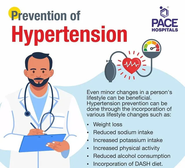 Hypertension Prevention