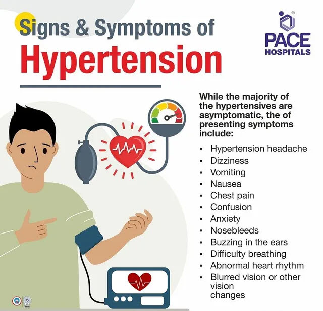 Hypertension Symptoms