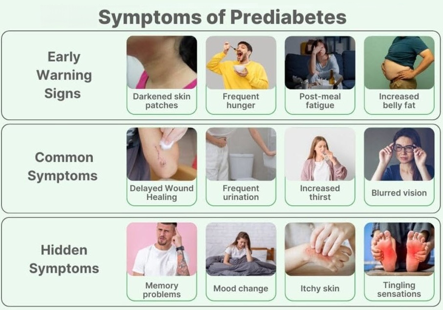 Prediabetes Symptoms