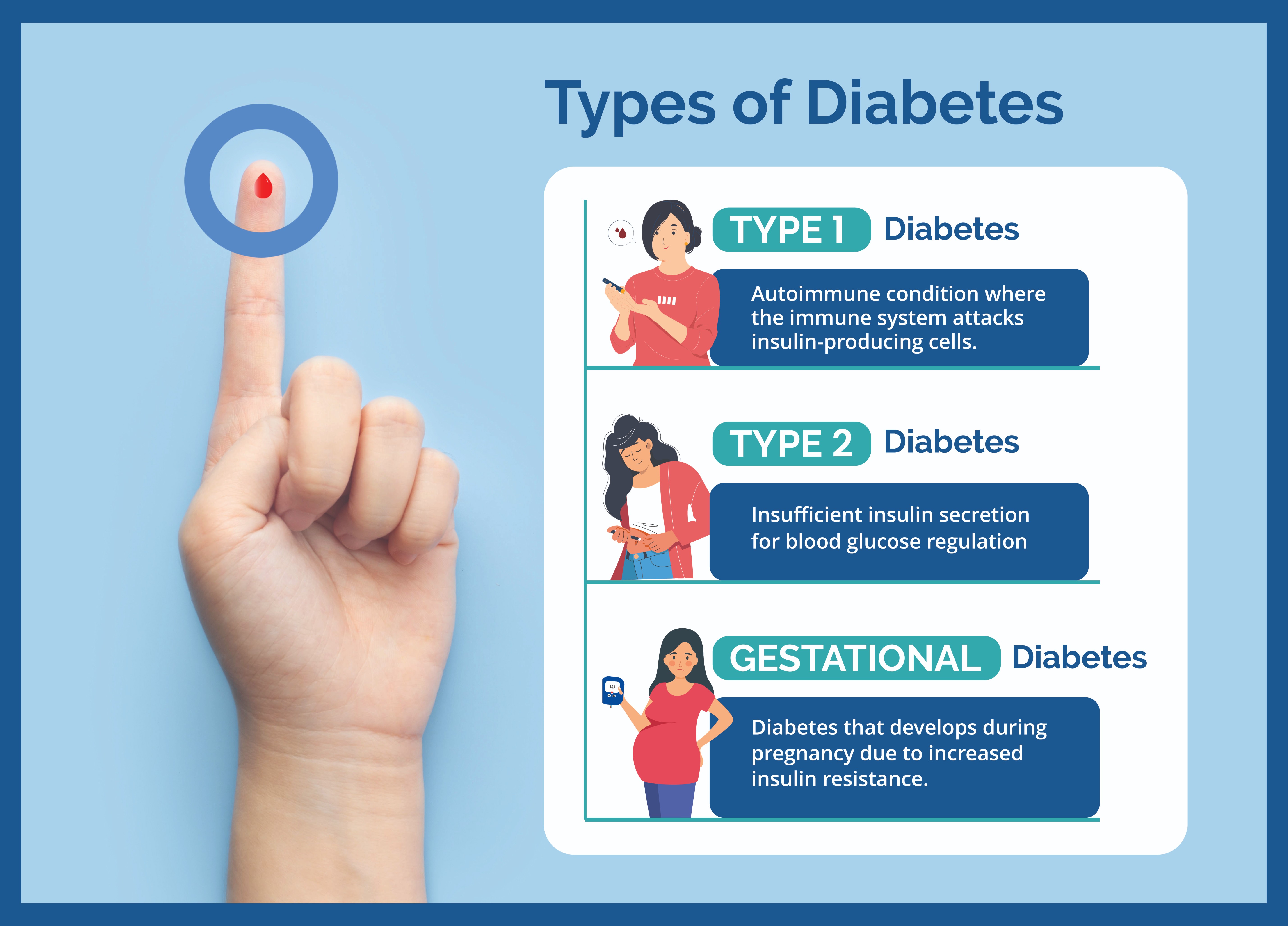 Diabetes Types