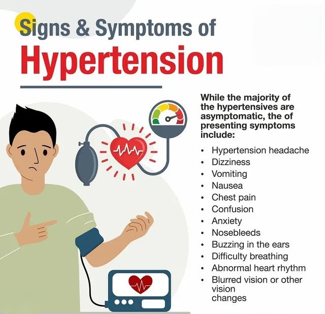 Hypertension Symptoms